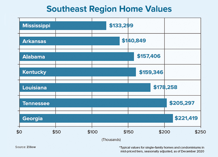 r_Spotlight_0421-HomeValues-chart