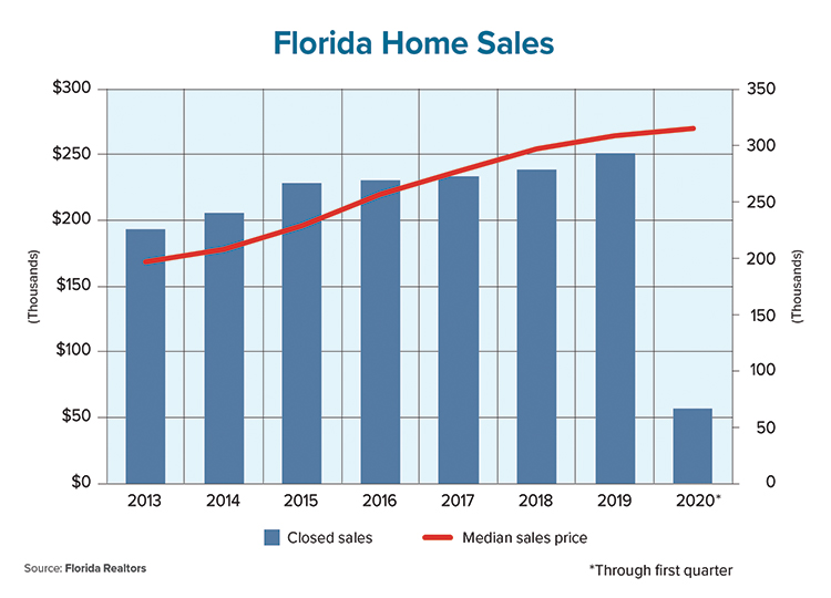 r_Spotlight_0820-HomeSales-chart