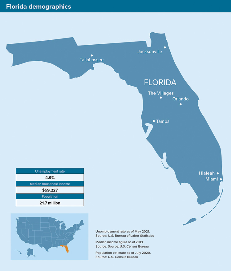 r_Spotlight_0821-Demographics-chart