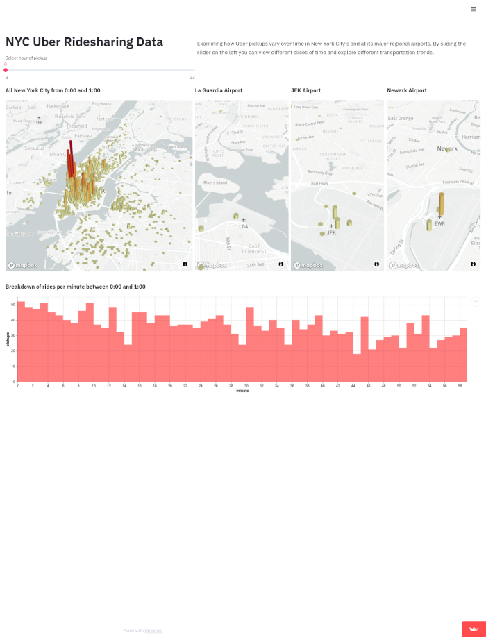 Explore Rideshare Data