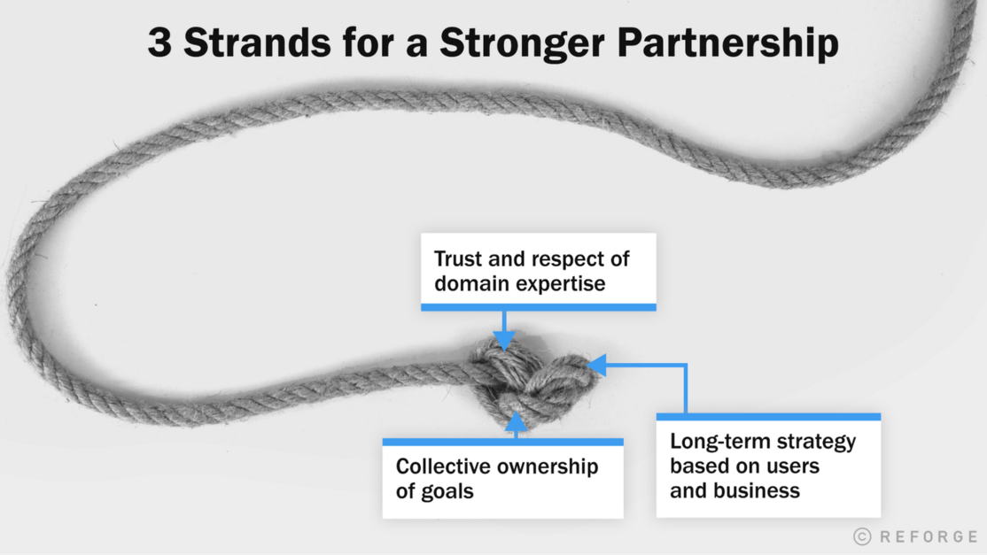 3 Ways to Improve Marketing and Product Teams Collaboration — Reforge