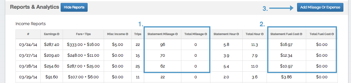 mileage report for taxes