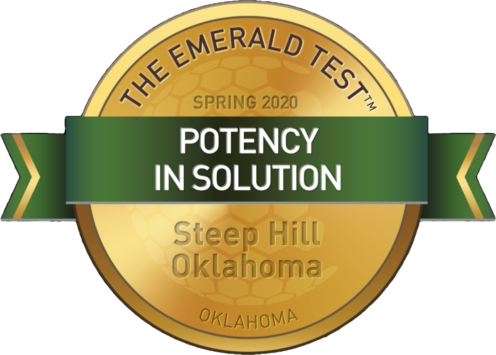 Potency In Solution