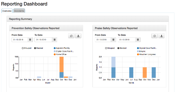 Enhancements to Accident and Safety Observation Reporting