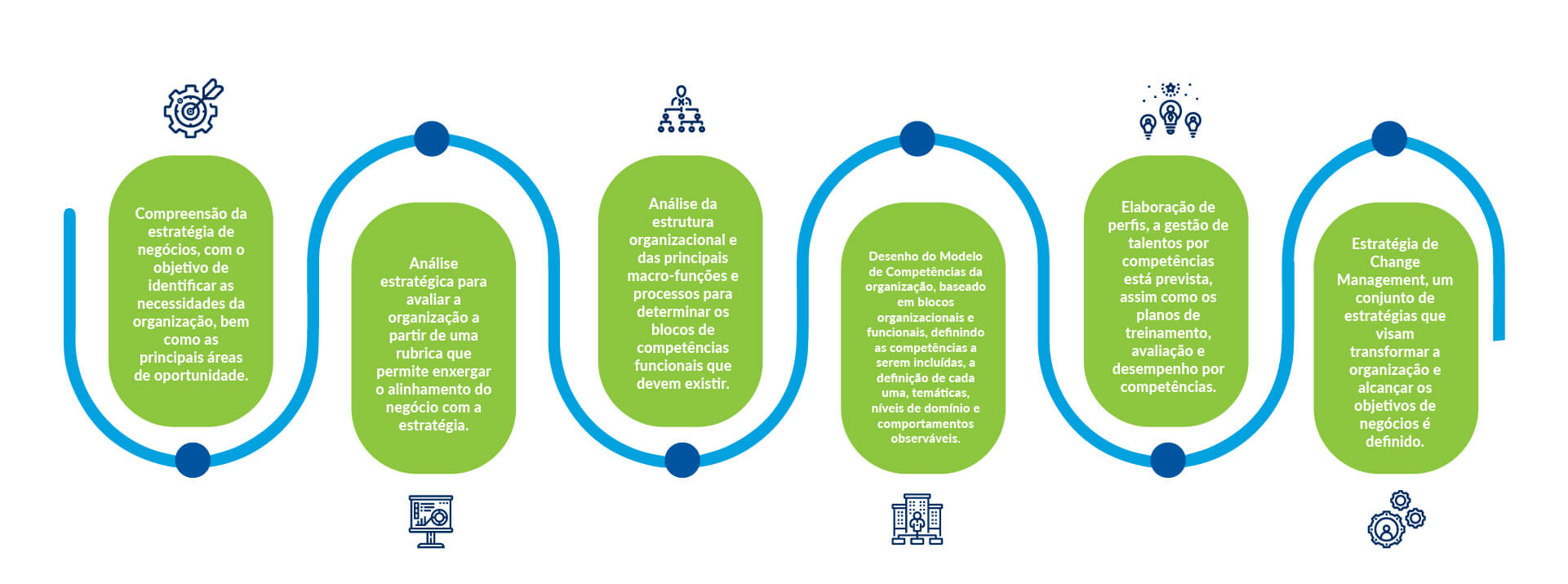 Modelo De Competencias E Gestao Dos