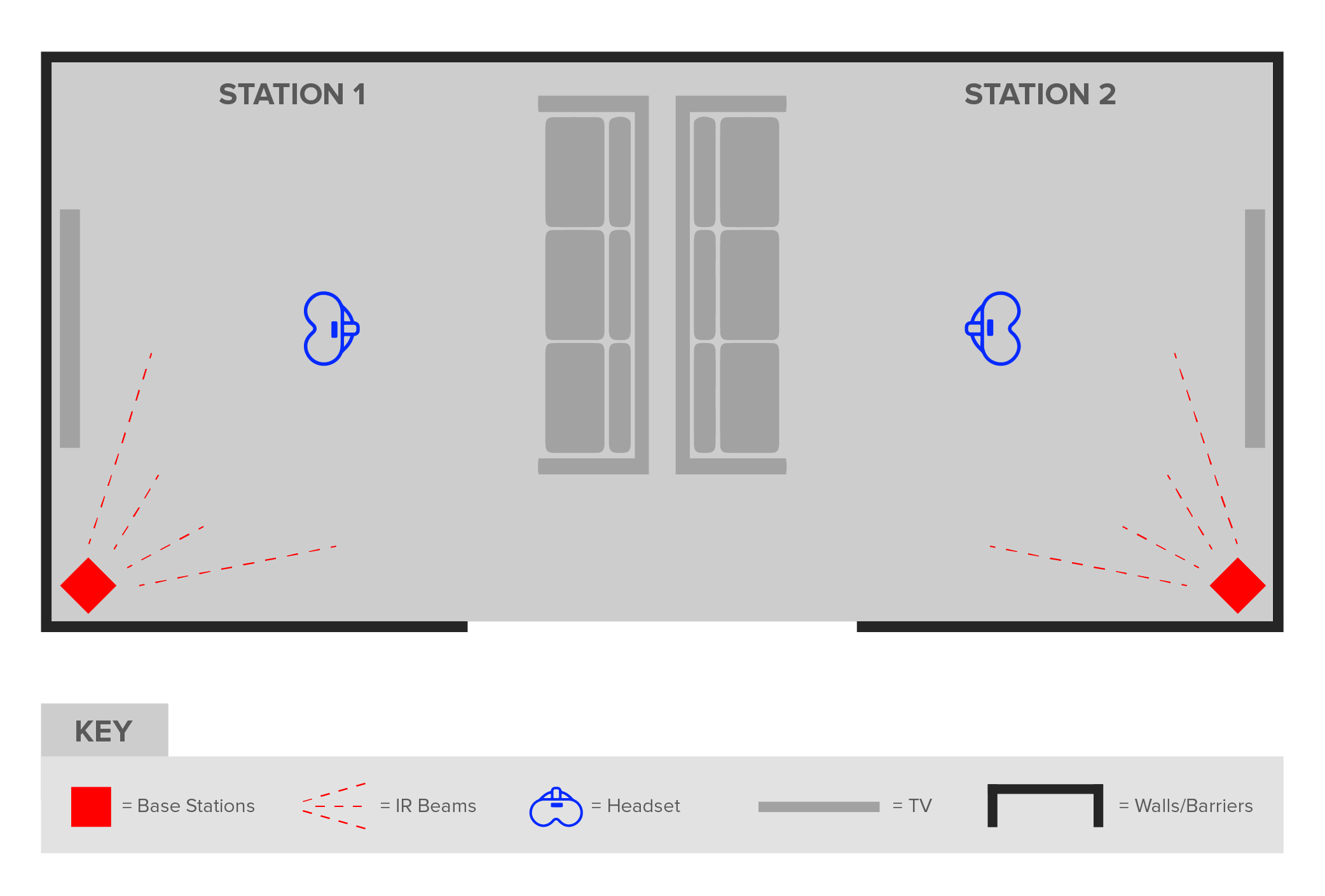 Base Stations & VR Arcades SpringboardVR