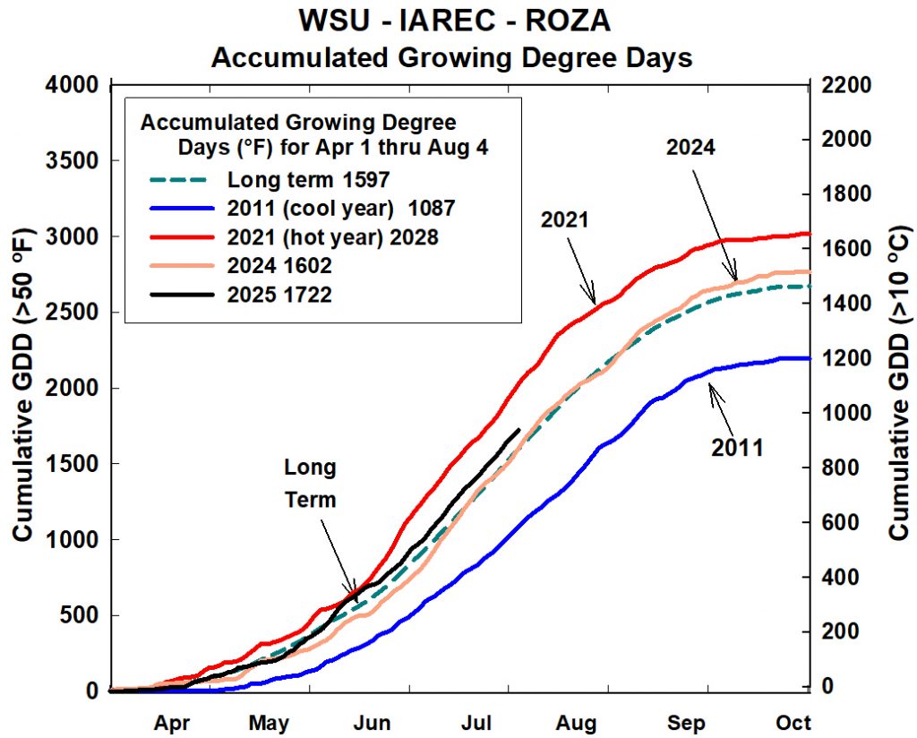 Line graph showing accumulated growing degree days (GDD) from April to October for long-term data and select years (2011, 2021, 2024, 2025) at WSU-IAREC Roza.