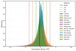 graphic showing distribution of forecast inversions