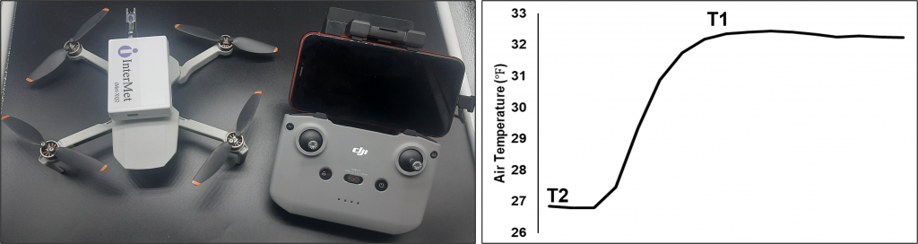 a picture of a drone and example temperature mapping outputs