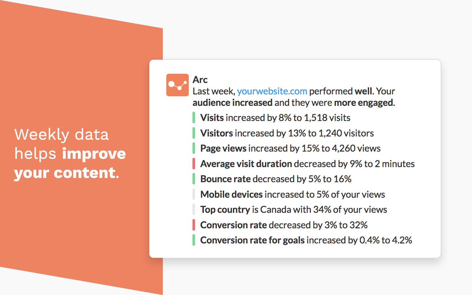 Slack Analytics Arc