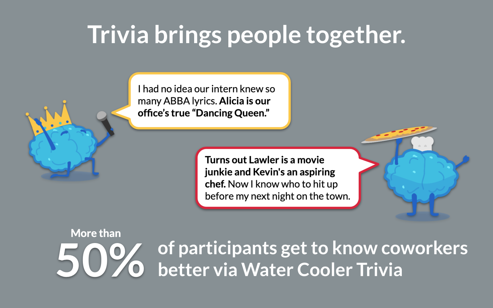 Water Cooler Trivia Slack App Directory