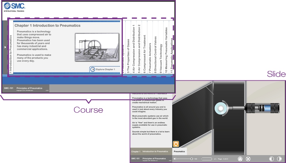 eLEARNING-200 courses structure