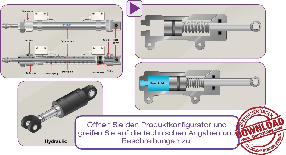 Kurs SMC-111 – Hydrauliktechnologie