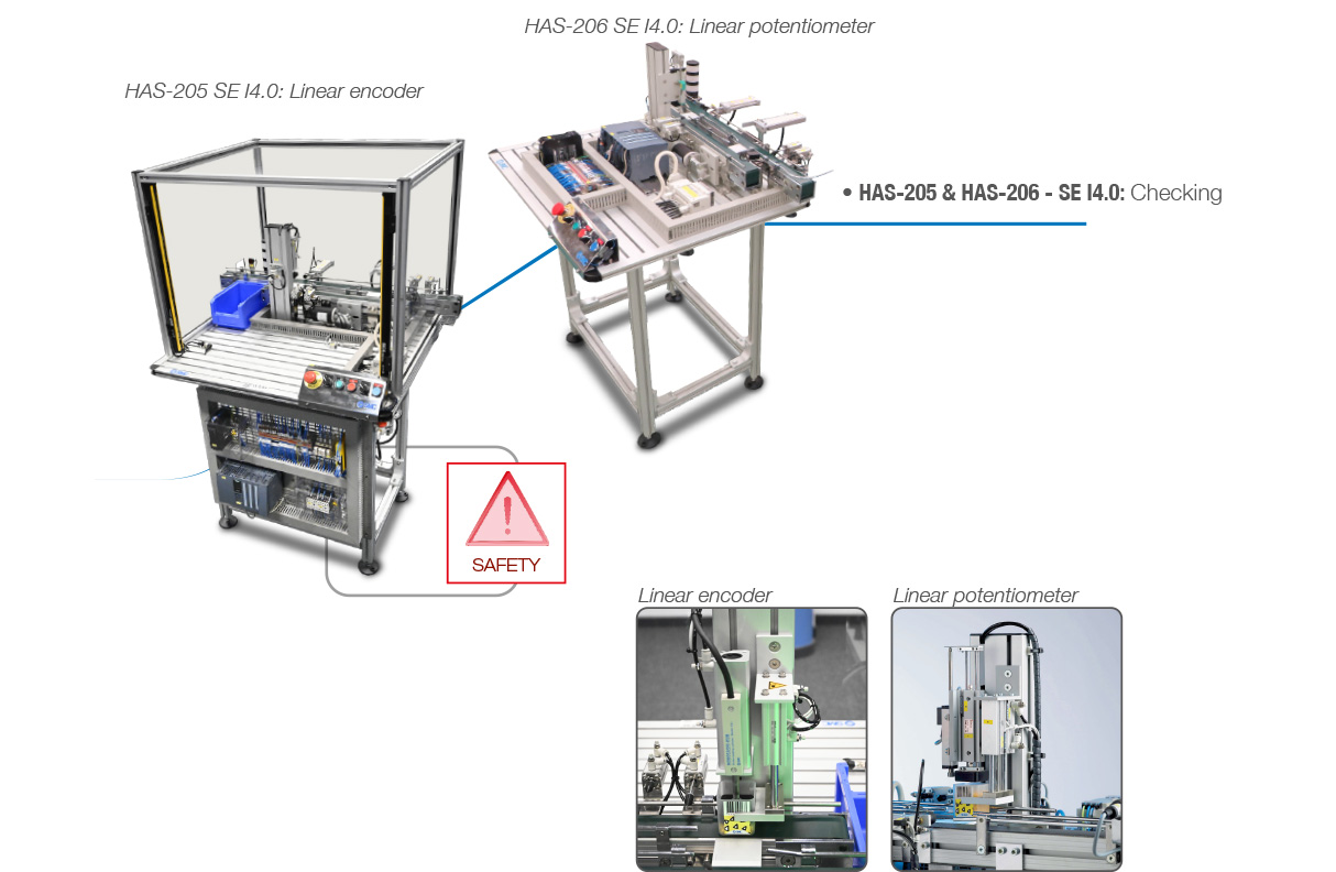 HAS-205 SE I4.0 and HAS-206 SE I4.0 - Checking