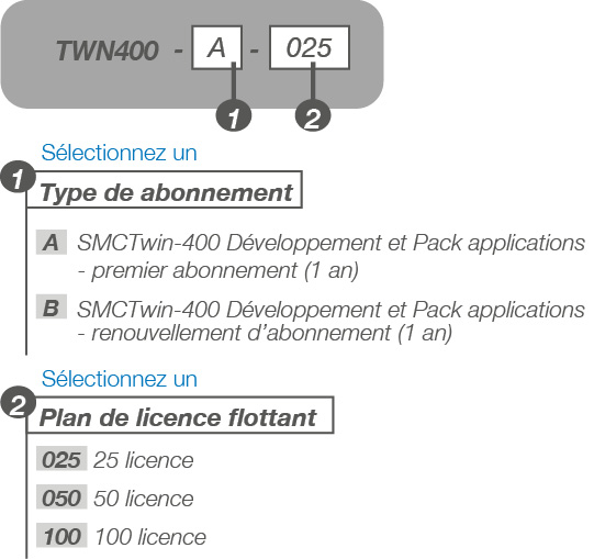 SMCTWIN - R&eacute;f&eacute;rence de commande 