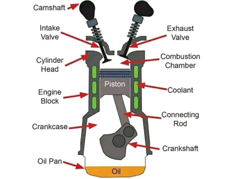 Gasoline Alley logo