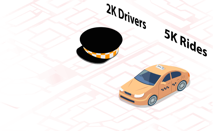 Taxi Booking App Success