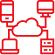 Real Estate Cloud Based Software