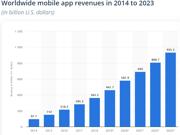 mobile app revenue