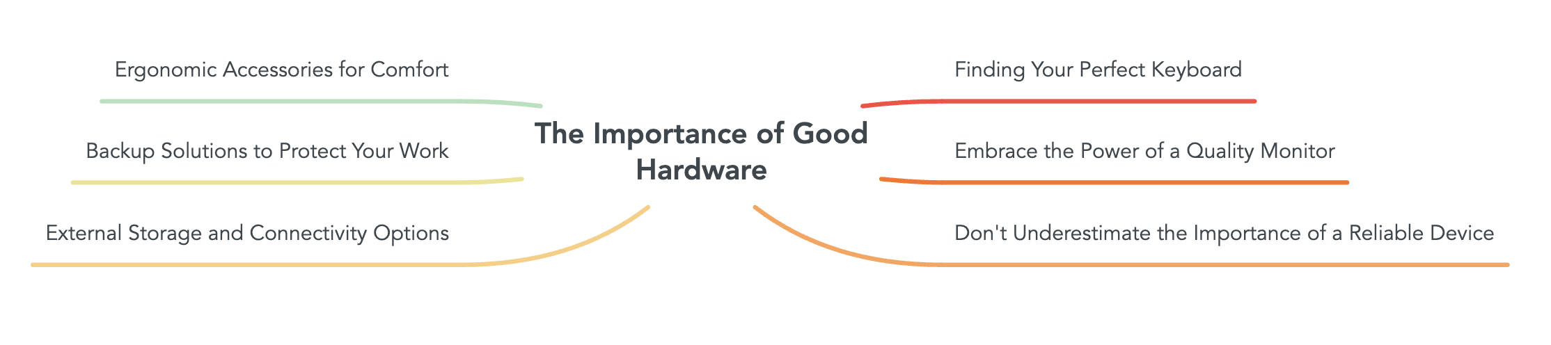 The Importance of Good Hardware