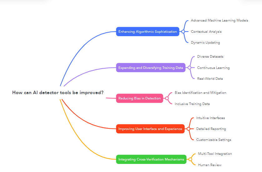 How can AI detector tools be improved?