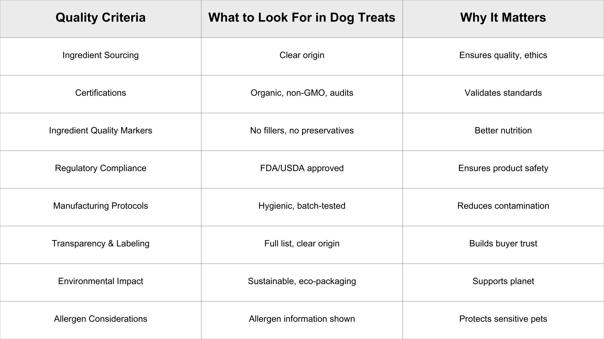 Dog Treat Quality Checklist: What to Look For