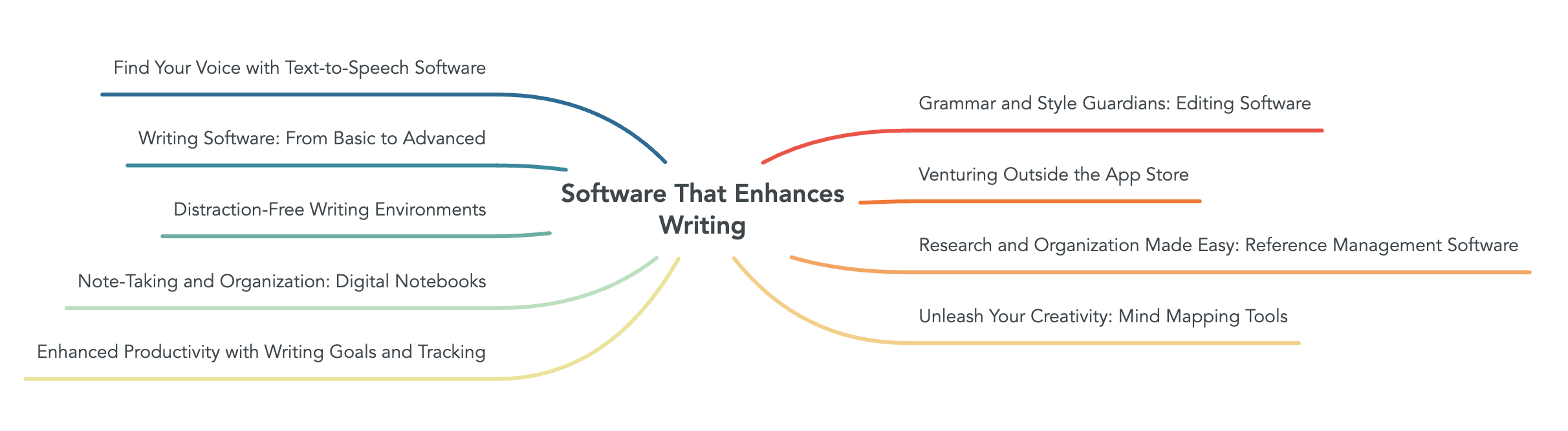 Software That Enhances Writing