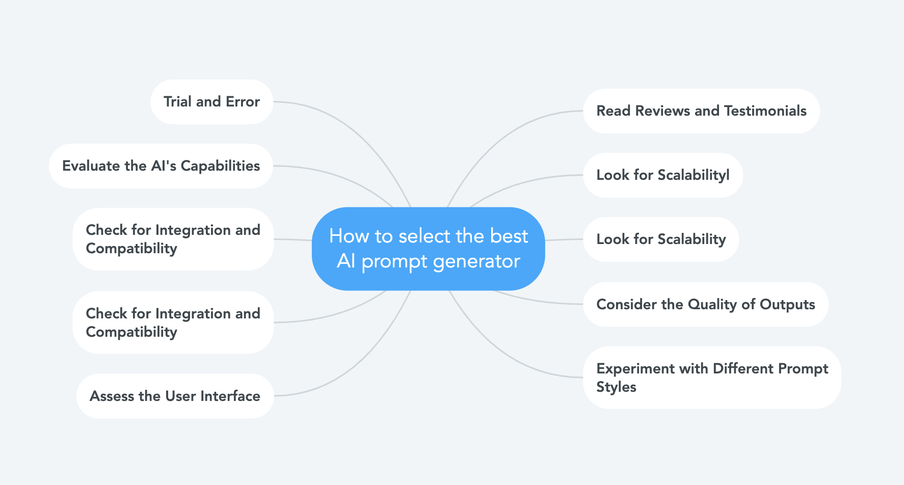 How to select the best AI prompt generator