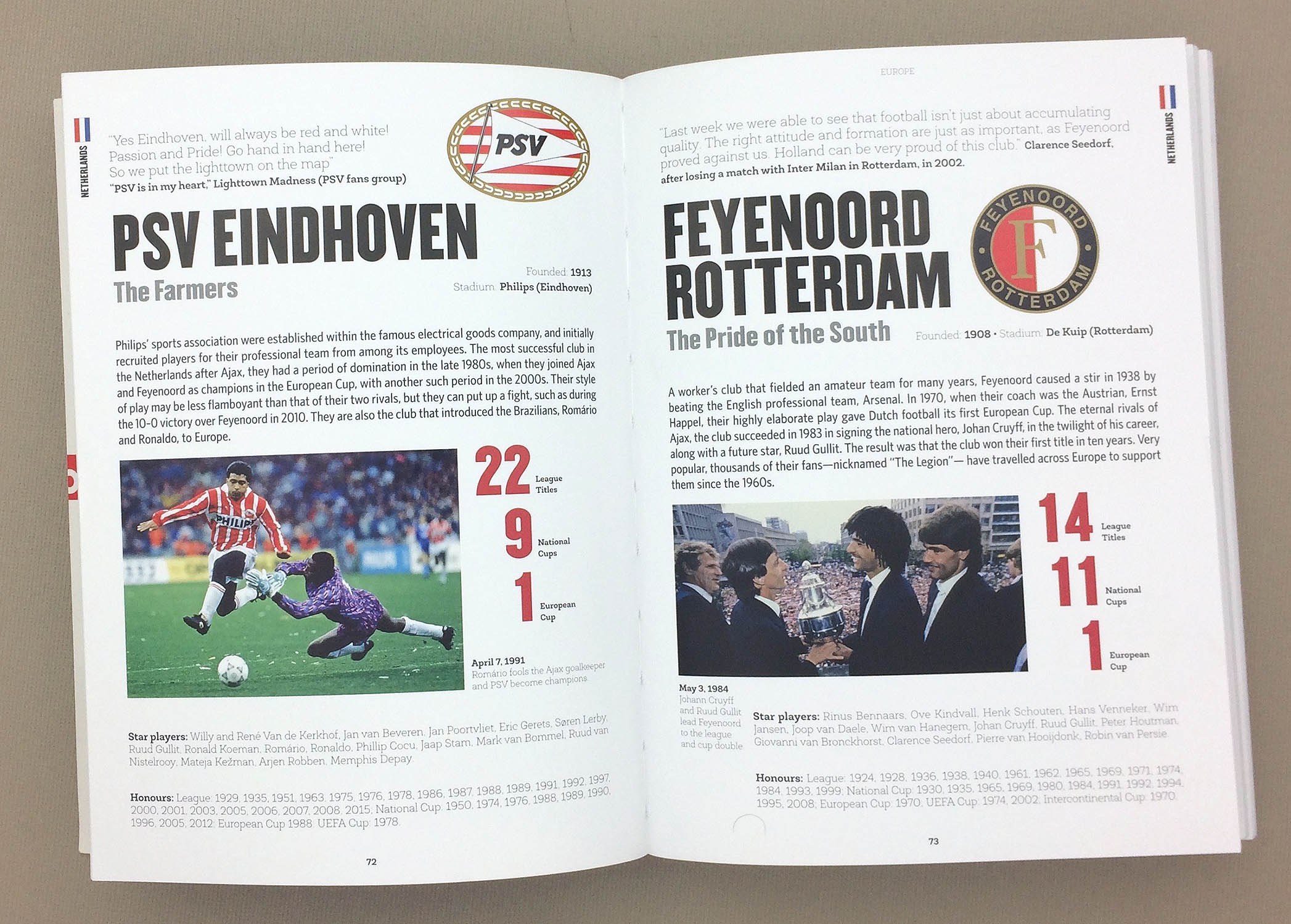 1000 Football Clubs - 