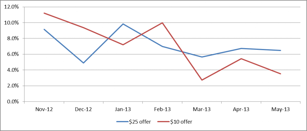 graph2