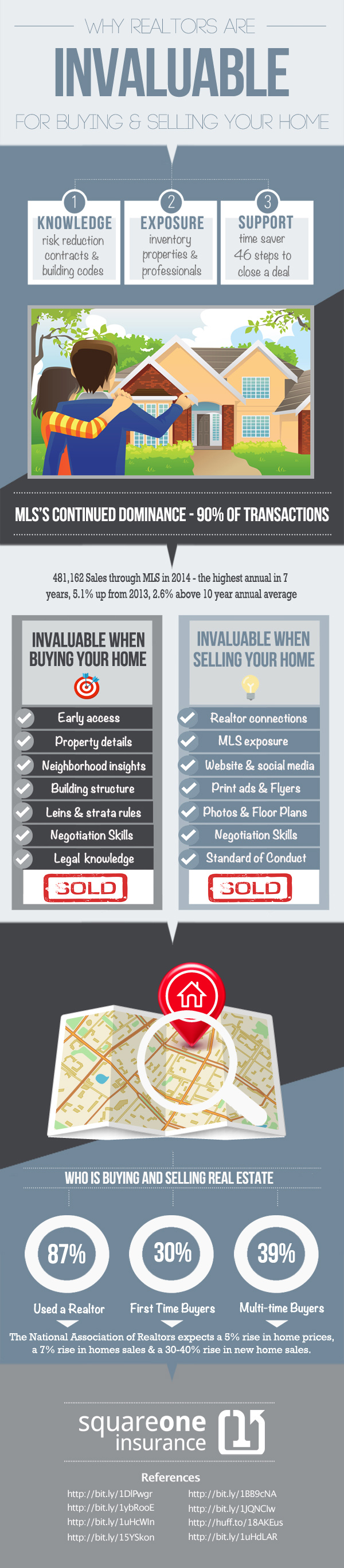 Why Realtors are Invaluable