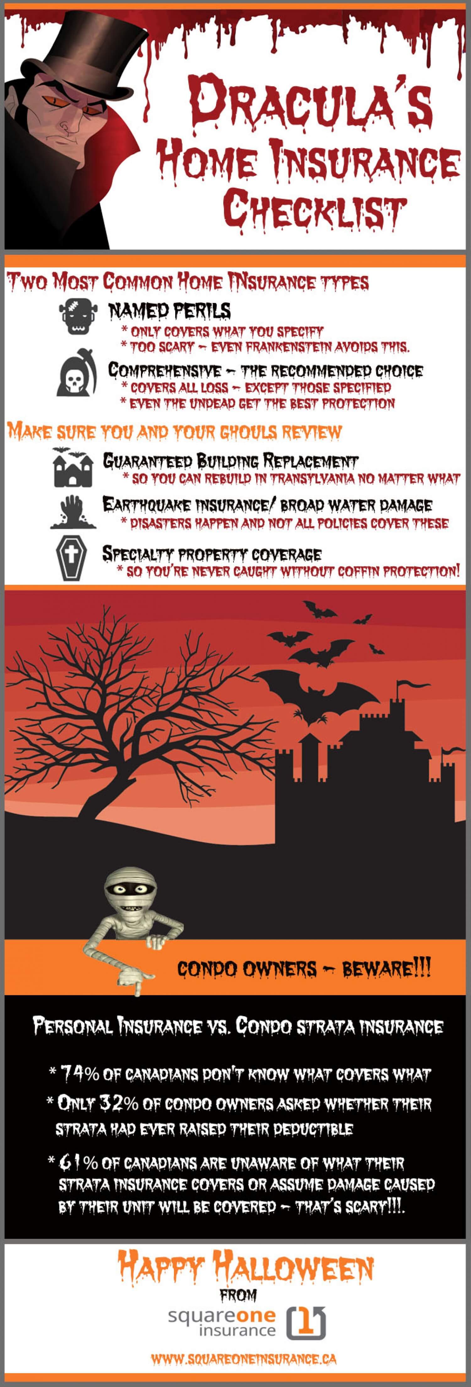 home insurance checklist