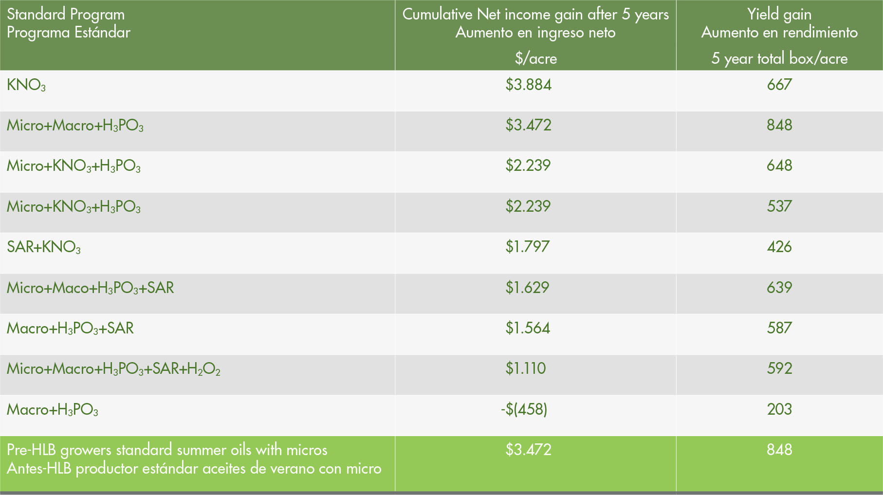 nitrato de potasio cítricos