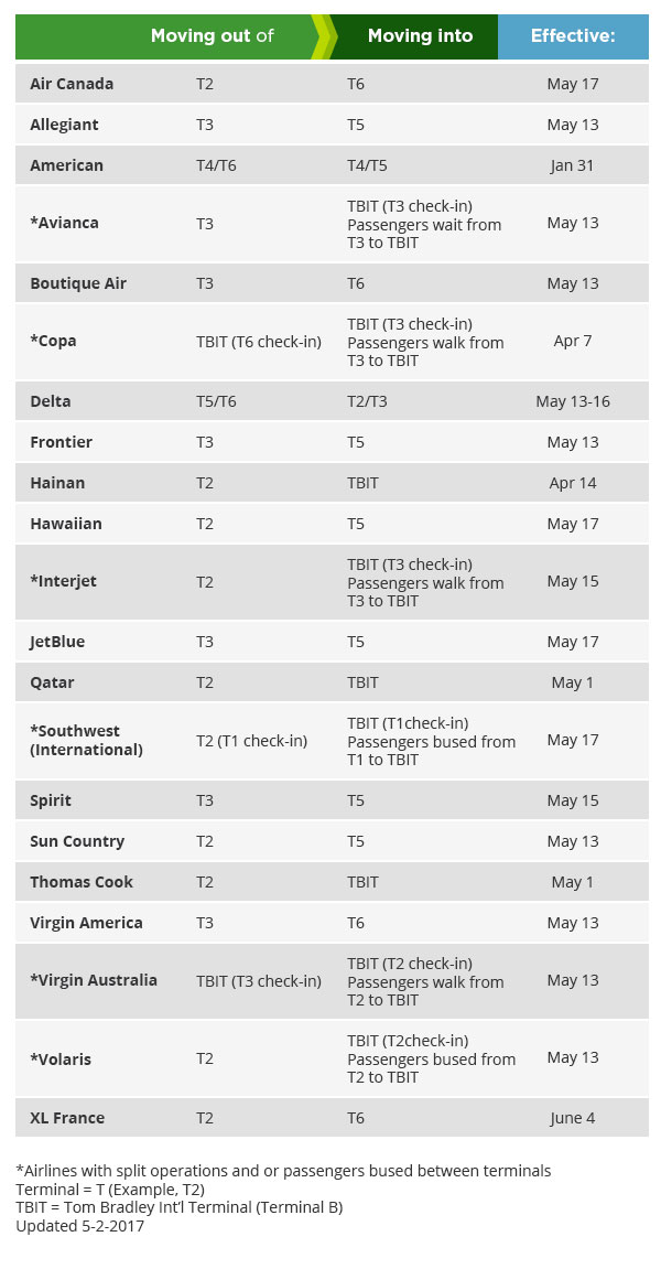 Airlines Moving Advisory