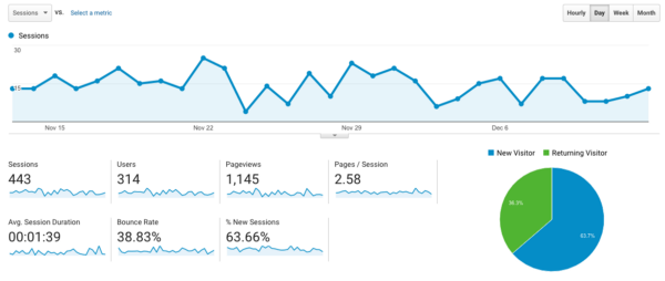 Starchup's dry cleaning & wash dry fold software system helps market track your growth