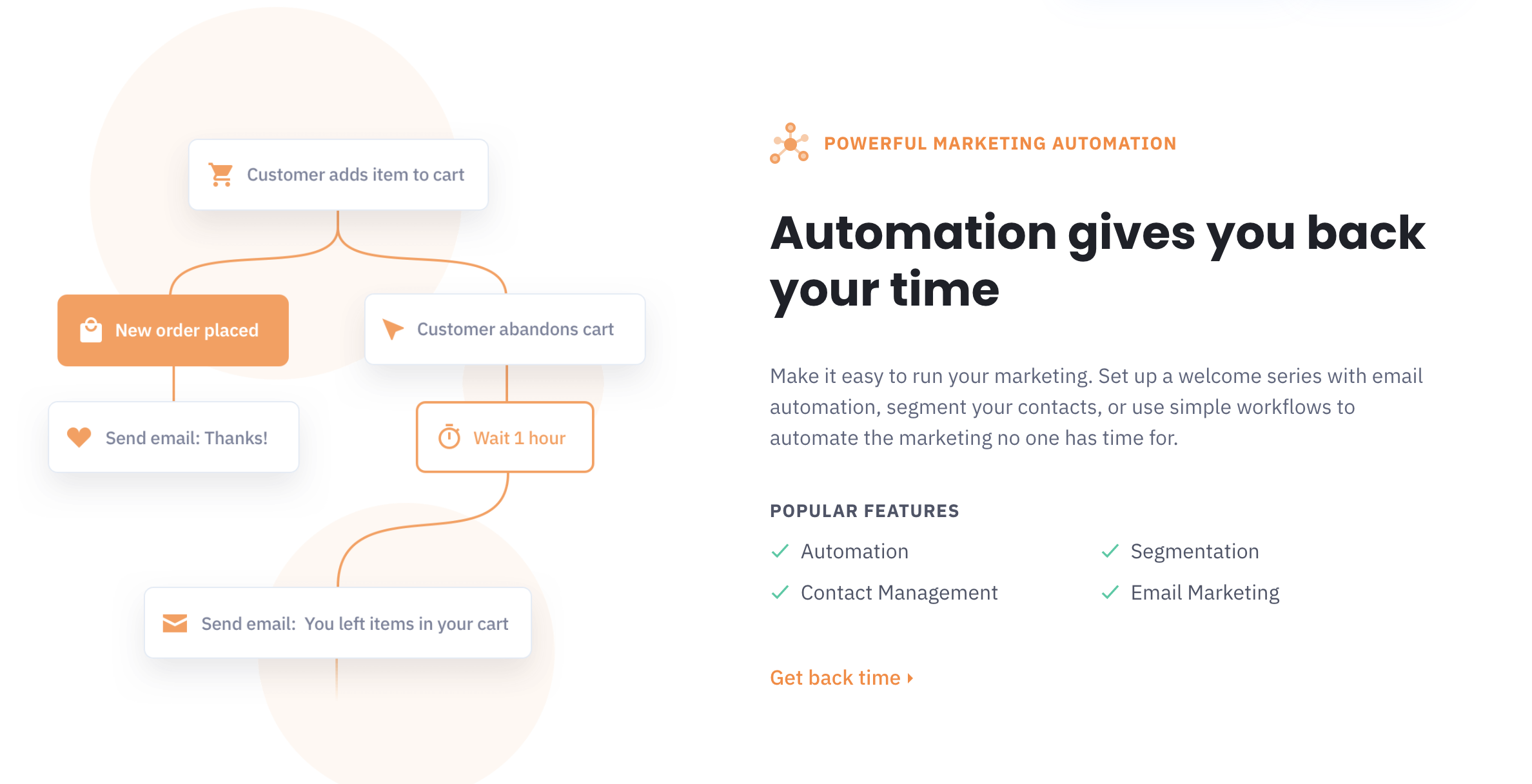 Create automated lead an customer engagement funnels to convert more prospects and keep more customers