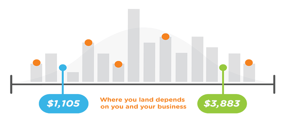 Mylo Insurance Compare Online