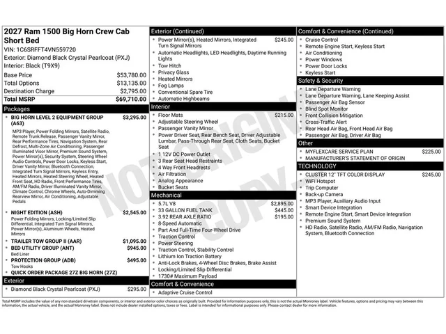 Nuevos RAM 1500 à Estados chez autogozo