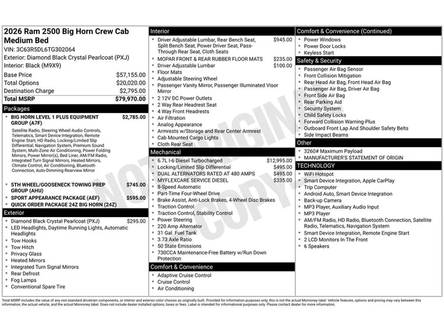 Nuevos RAM 2500 à Estados chez autogozo