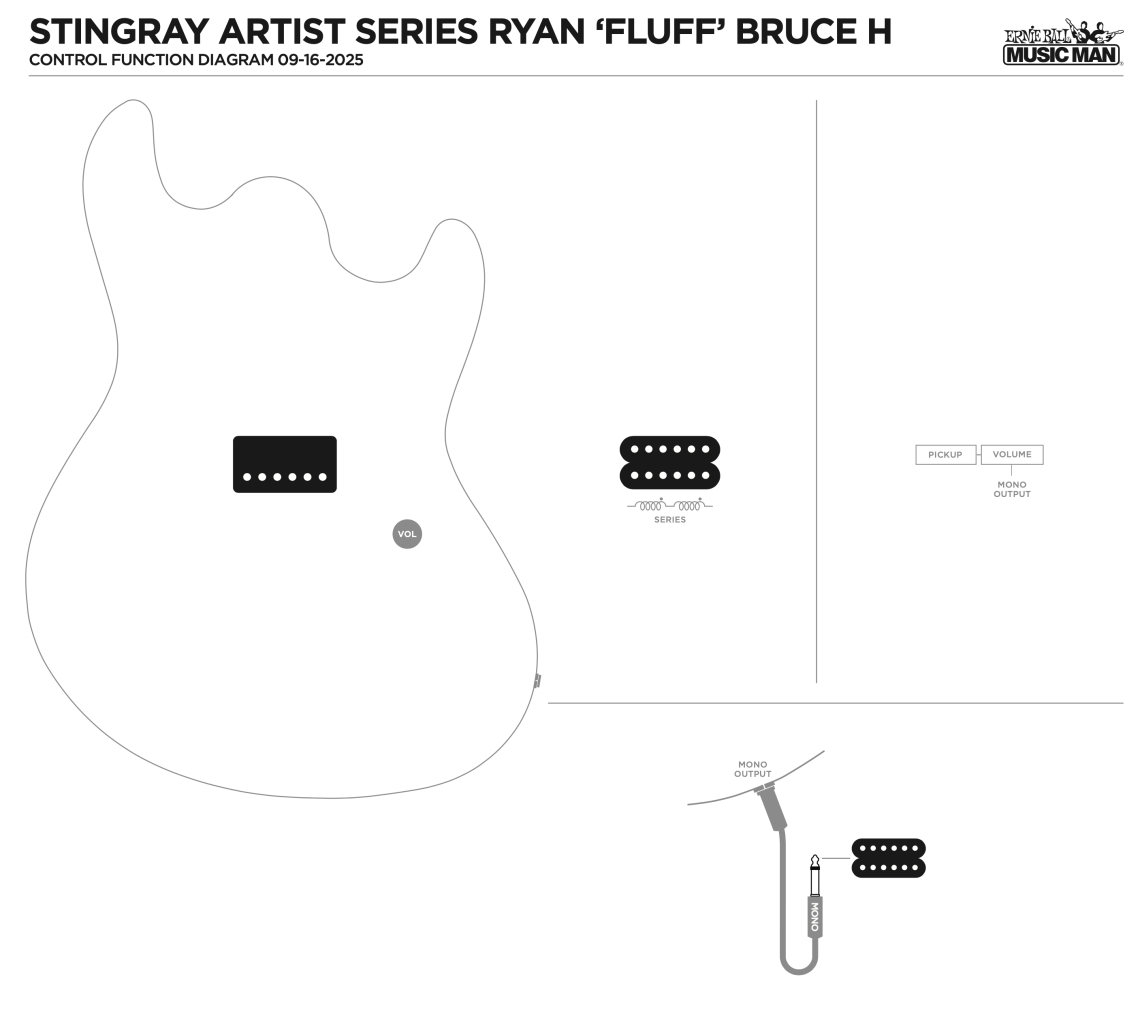 Pickup Configuration 1
