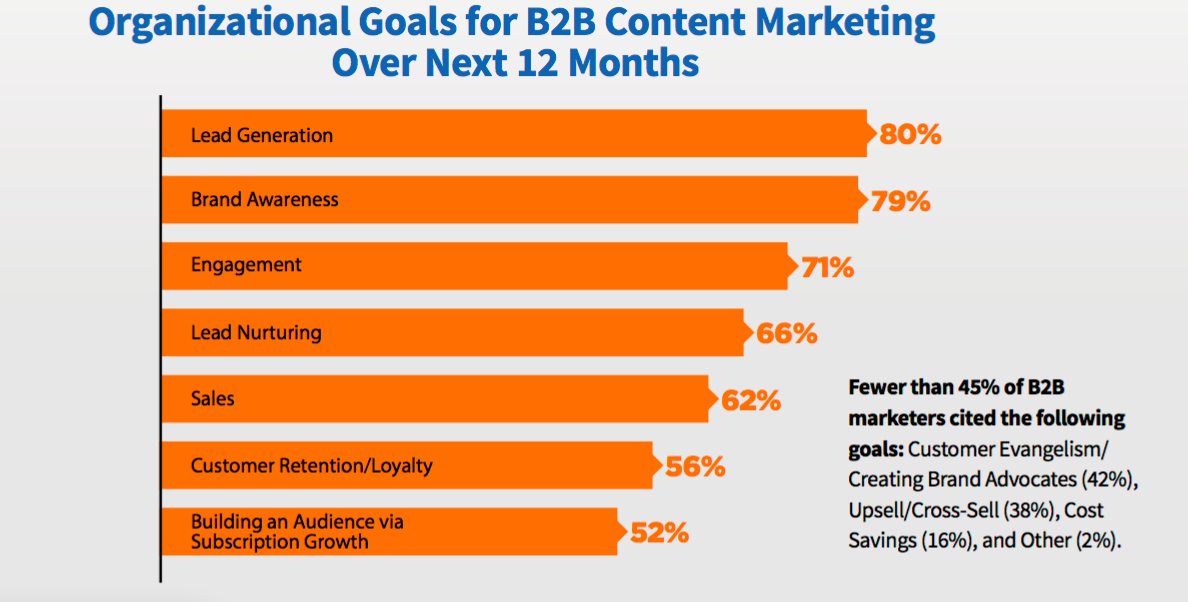 organizational goals for B2B chart