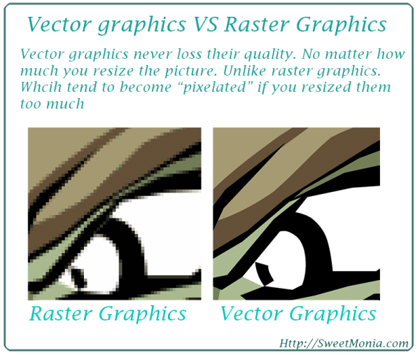 Raster-VS-Vector