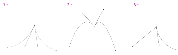 3-Straight-Lines-Curve-3