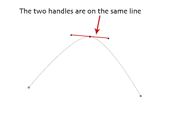 3-Straight-Lines-Curve-Same-Line