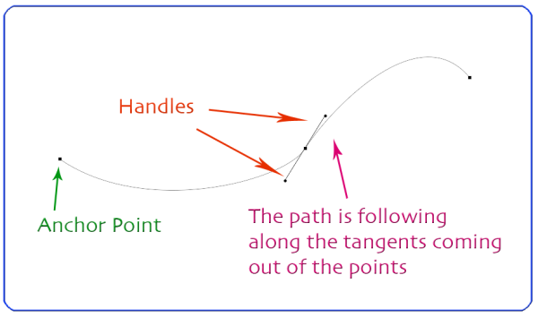 Path-Parts
