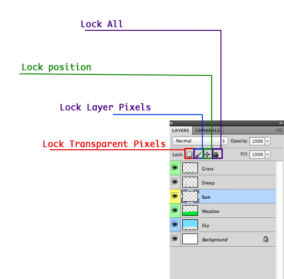 The Lock Modes Of The Layers Panel