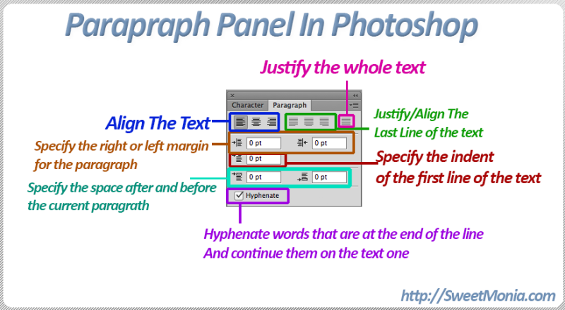 Photoshop Paragraph Panel