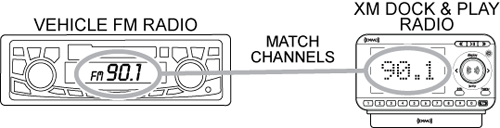 FM direct adapter match channels