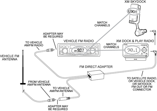 Sirius and XM Radio Vehicle Audio Cassette Tape Adapter