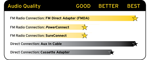 audio quality chart FM